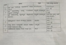 ಸರಕಾರಿ ಜಾಗದಲ್ಲಿರುವ ಧಾರ್ಮಿಕ ಕೇಂದ್ರಗಳ ಸಕ್ರಮಕ್ಕೆ ಅನುಮೋದನೆ : ಮನವಿ ಸಲ್ಲಿಸಿದ್ದ ಶಾಸಕ ಅಶೋಕ್ ರೈ