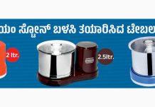 ಕಲ್ಲರ್ಪೆಯ ಕಲ್ಲಿನಿಂದ ತಯಾರಿಸಿದ ಗ್ರೈಂಡರ್ಗಳ ಖರೀದಿಗೆ ದಸರಾ ಸ್ಪೆಷಲ್ ಆಫರ್